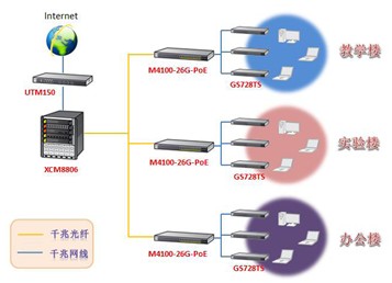 NETGEAR与柳州壶西实验中学共建数字化校园